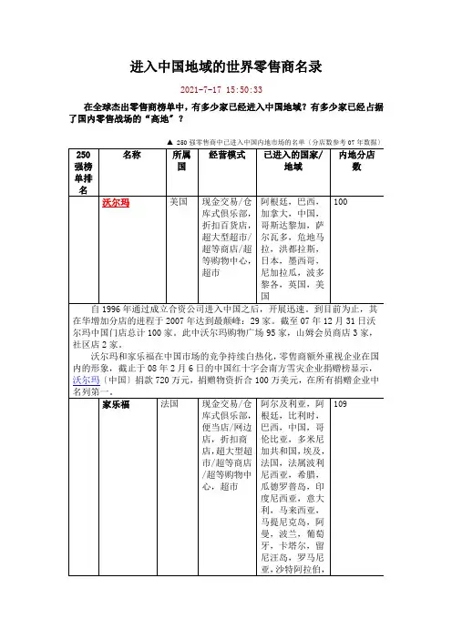 进入中国地区的世界零售商名录