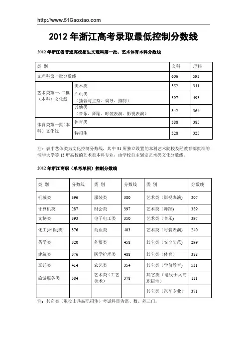2012年浙江高考分数线