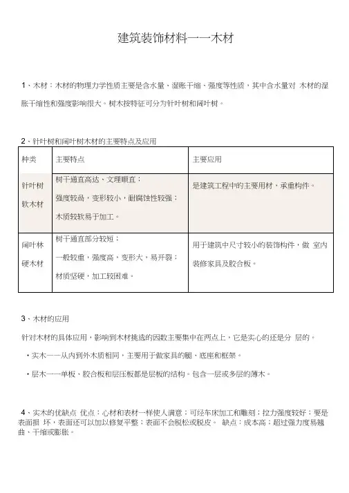 建筑装饰材料——木材