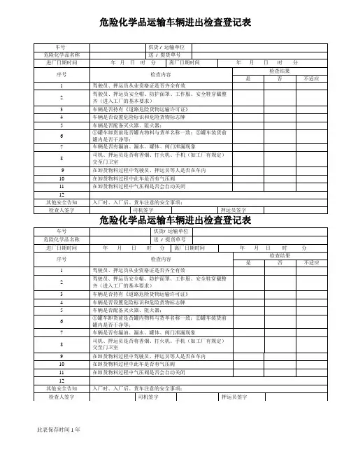 危化品车辆进出登记表