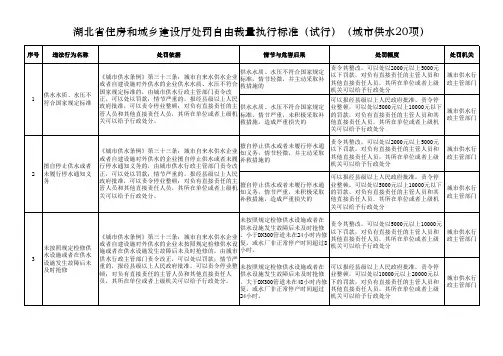 湖北省住房和城乡建设厅处罚自由裁量执行标准(试行)(