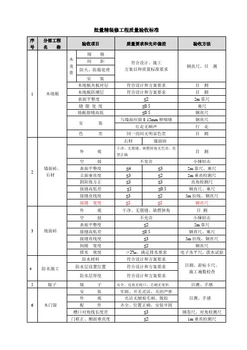 批量精装修工程质量验收标准