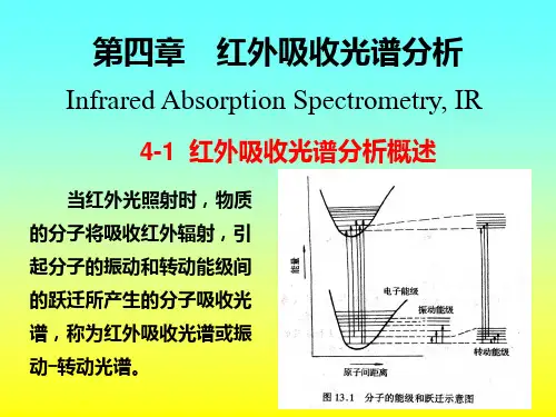 第四章 红外吸收光谱分析PPT课件
