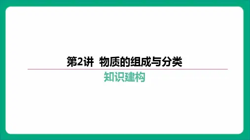 2024年中考化学一轮复习-第2讲 物质的组成与分类(41张PPT)