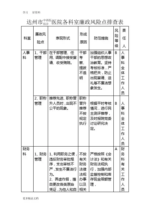 达州市中西医结合医院各科室廉政风险点排查表汇编