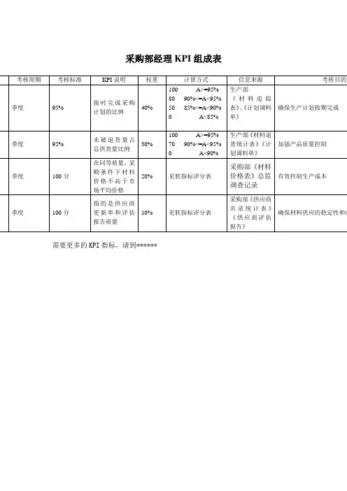 采购部经理关键业绩考核指标kpi[优质文档]