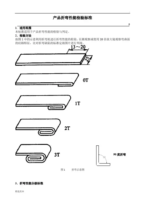 铝及铝合金折弯性能检验标准