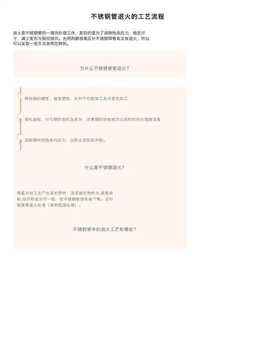 不锈钢管退火的工艺流程