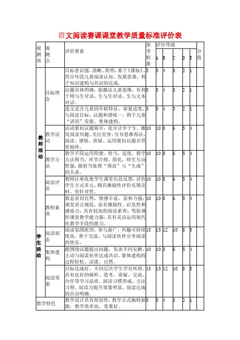 群文阅读赛课课堂教学质量标准评价表