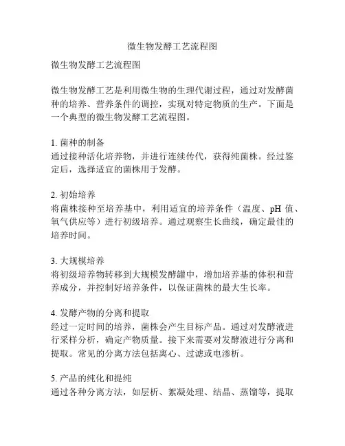 微生物发酵工艺流程图
