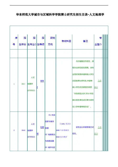 华东师范大学城市与区域科学学院博士研究生招生目录-人文地理学
