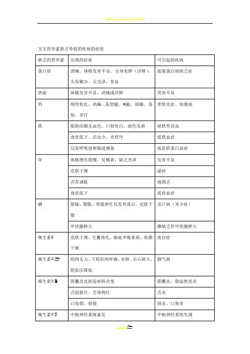 营养素缺乏导致的疾病和症状(表格)