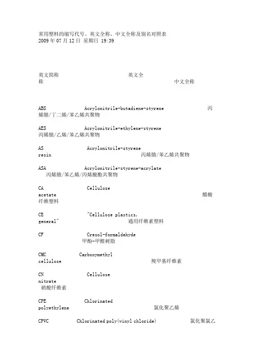 常用塑料的缩写代号英文全称中文全称及别名对照表.