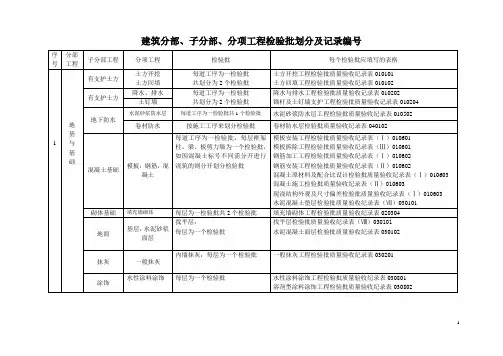 建筑分部、子分部、分项工程检验批划分及记录编号