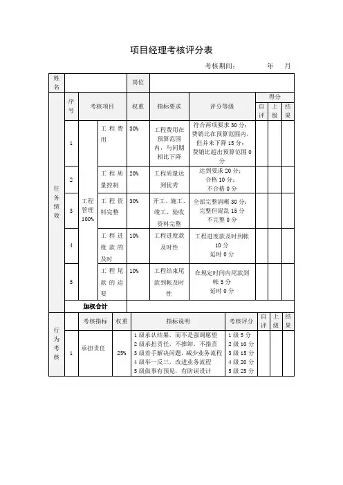 项目经理考核评分表