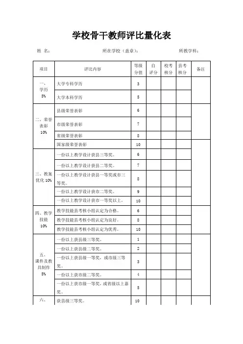 学校骨干教师评比量化表