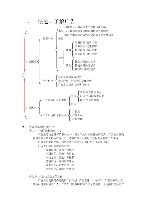 广告学概论读书笔记