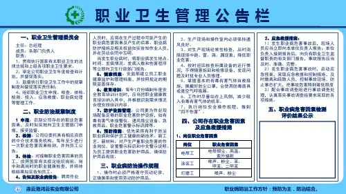 职业危害告知栏