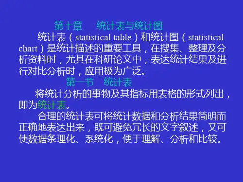 10 第十章      统计表与统计图
