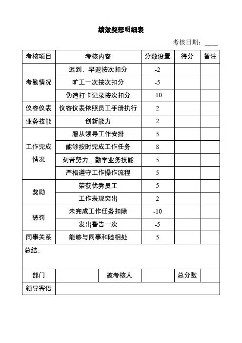 绩效奖惩明细表