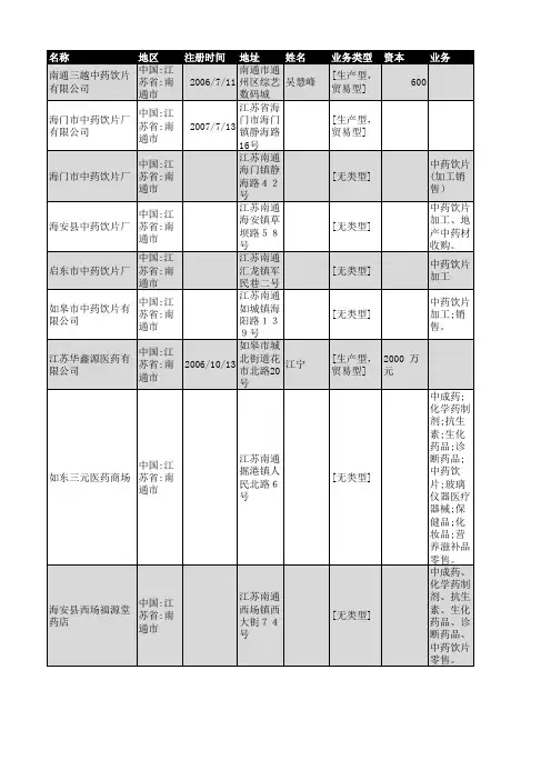 2018年南通市中药饮片企业名录76家