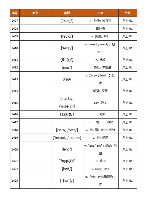 鲁教鲁科版初中英语单词默写表八年级上顺序汉译英PDF】