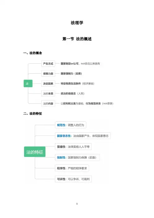 事业单位公考常识-法律部分法理学知识笔记汇总