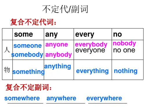 不定代词反身代词练习