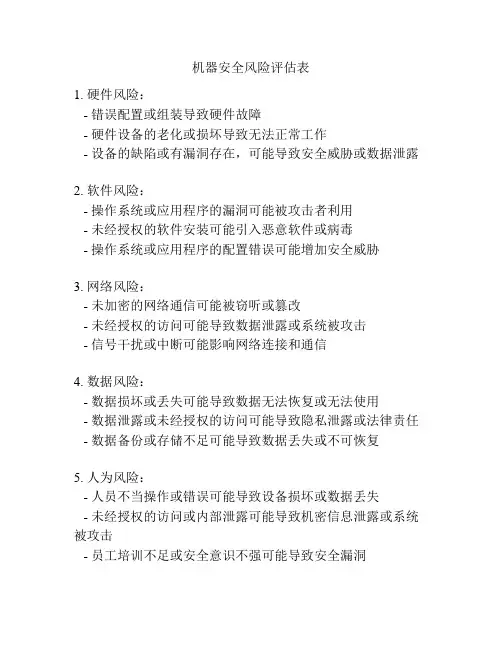 机器安全风险评估表