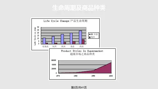 精益生产blh精益生产系统市场竞争及全球化页
