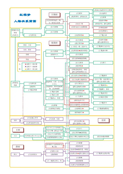 红楼梦人物关系简图清晰版.pdf