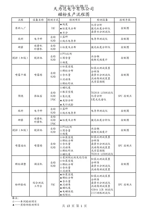 磁芯详细资料