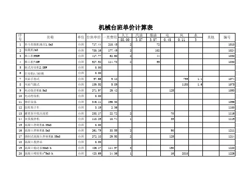 机械台班单价计算表