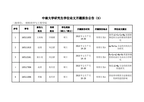 中南大学研究生学位论文开题报告公告(5)二级单位材料科学与工程