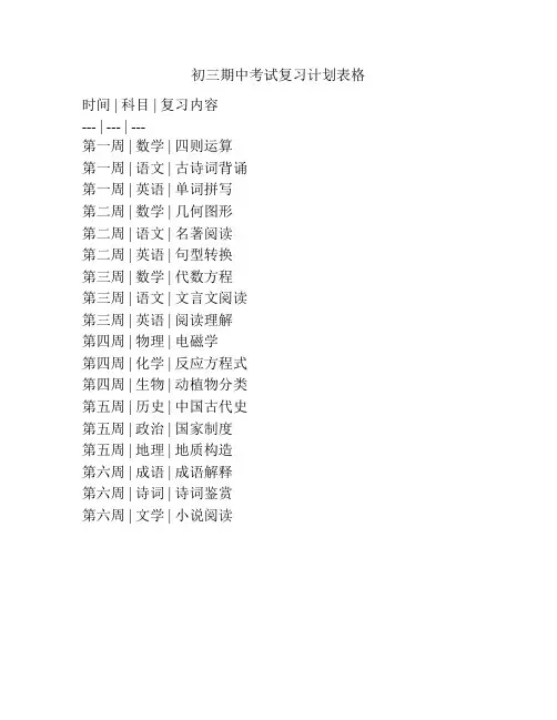 初三期中考试复习计划表格