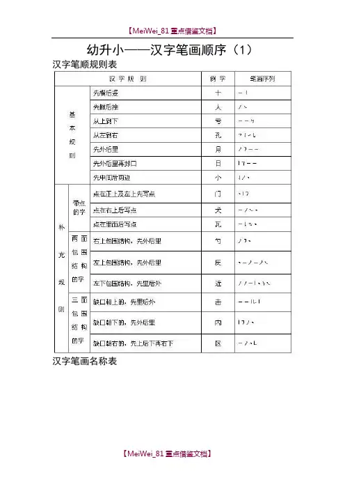 【9A文】小学生学习笔画顺序-幼升小