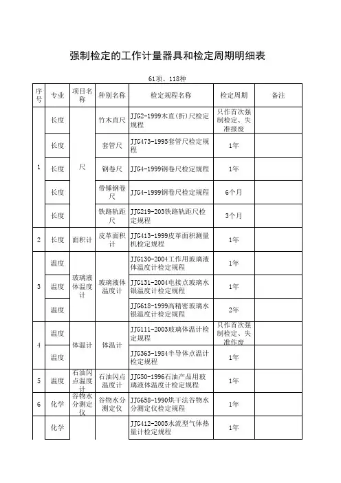 强制检定的工作计量器具和检定周期明细表