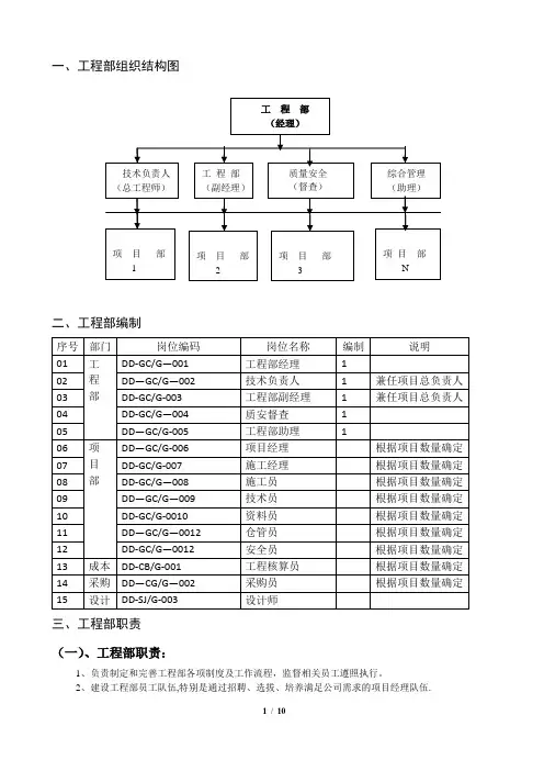 工程部组织机构及各岗位职责