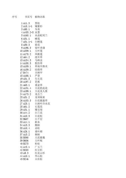 常用植物配置表(1)