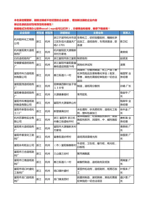2020新版浙江省造纸助剂工商企业公司名录名单黄页大全82家