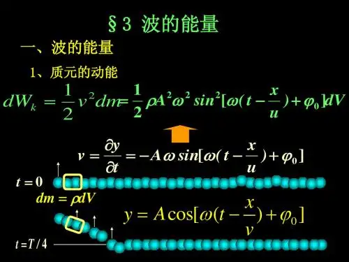 波的能量
