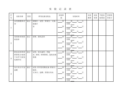 化学实验记录登记簿