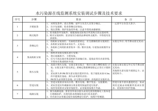水污染源在线监测系统安装技术规范