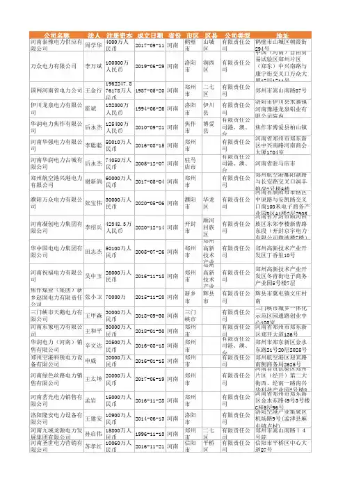 2021年河南省电力供应企业名录1331家
