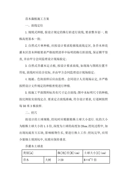 苗木栽植施工方案