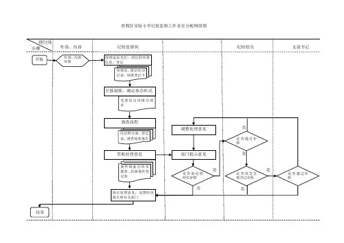 纪检监察工作流程图(标准)