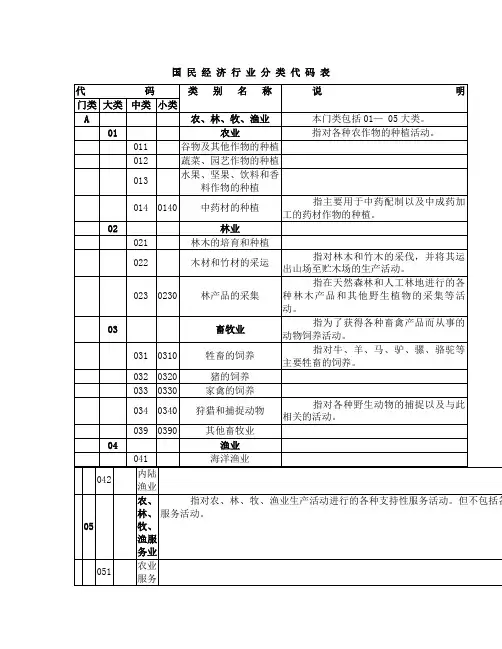 行业类别代码表