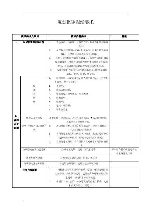 规划报建图纸要求