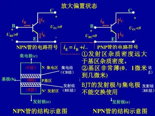 模电课件05第一章5BJT放大偏置及电流分配关系