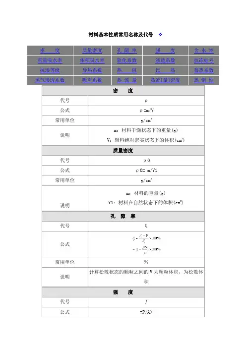 材料基本性质常用名称及代号